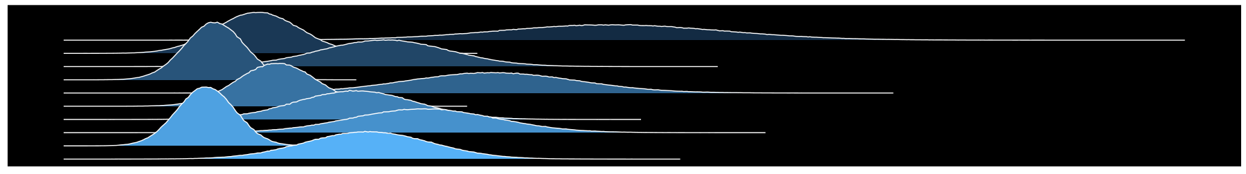 Waterfall Plots with ggplot2